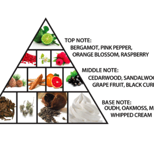 notes senteurs floral sculpture
